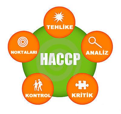 hccp