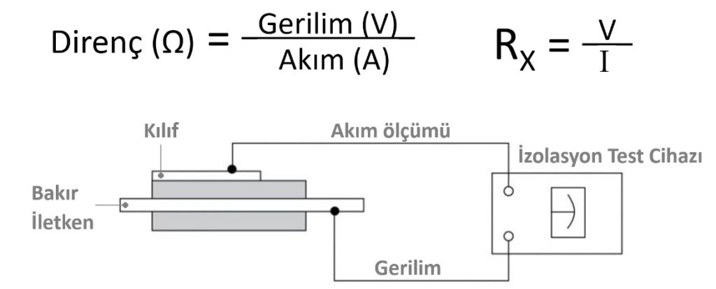 Test - LVD - Yalıtım Direnci Testi