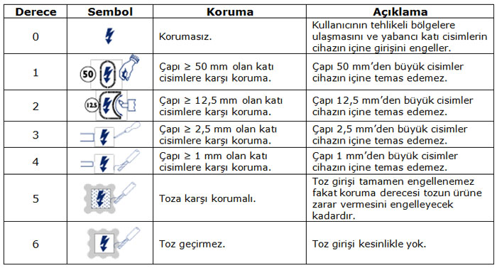 Test - Sızdırmazlık Testi - IP Testi-Femko-1