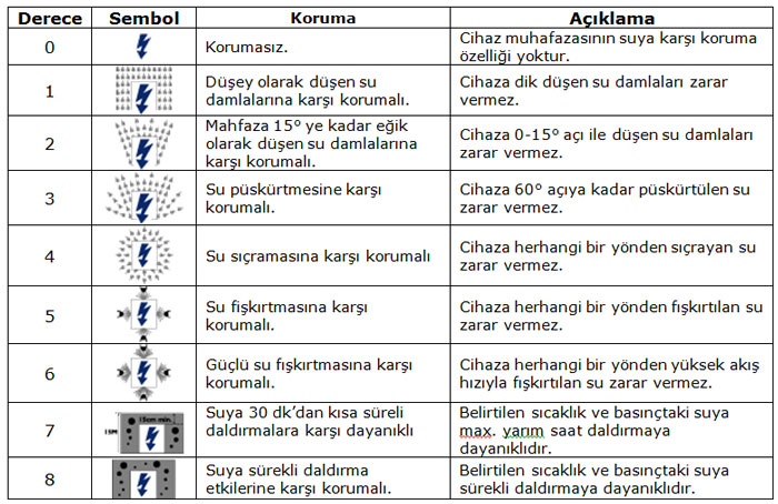 Test - Sızdırmazlık Testi - IP Testi-Femko-2