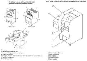 ekmek dilimle makinasi