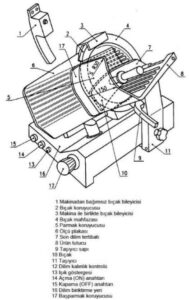 et ve et urunleri dilimleme makinasi 2