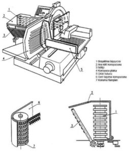 et ve et urunleri dilimleme makinasi 3