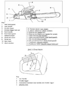 zincirli testereler ormancilikta kullanilan