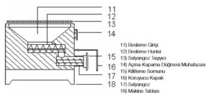 et kiyma makinalari 2