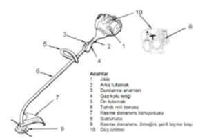 kenar duzeltme makinasi