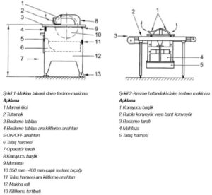 makina tabanli daire testere makinasi