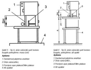 tip a ve tip b urun suruculu serit testere tezgahi yerlestirme