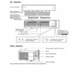 split klimanin ic ve dis uniteleri