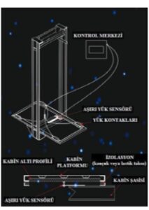 asiri yuk sistemi teknik cizimi