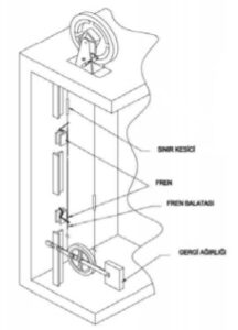 hiz regulator sistemi genel gorunumu