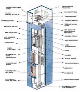 makine daireli elektrikli asansor