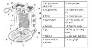 doner ocagi bilesenleri