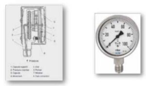 kapsullu fark basinc manometre gosterimleri