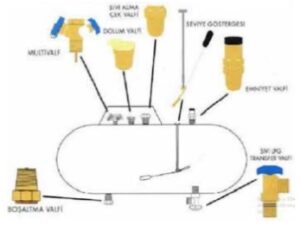 lpg depolama tanki ve parcalari