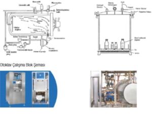 otoklav calisma blok semasi