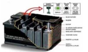 akumulatorden bir kesit 2