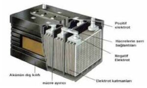 akumulatorden bir kesit