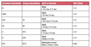 boyutlarina gore primer pillerin siniflandirilmasi.