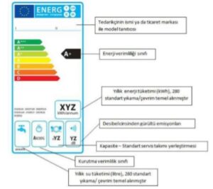 bulasik makinesi enerji etiketi ornegi