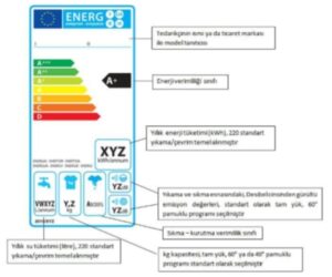 camasir makinesi enerji etiketi ornegi