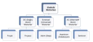 elektrik motoru cesitleri