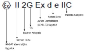 etiket aciklamasi