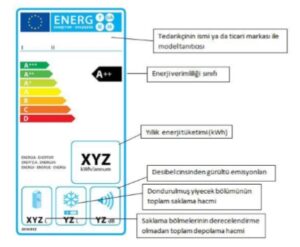 ev tipi sogutma cihazi enerji etiketi ornegi