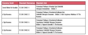 exproof akaryakit pompasi 14