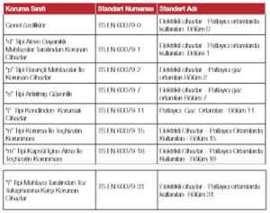 exproof armaturun denetlenmesinde kullanilacak standartlar