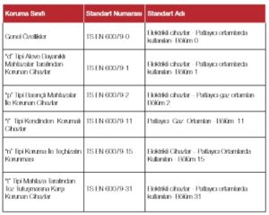 exproof bilgisayarlarin denetlenmesinde kullanilacak standartlar