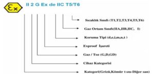 exproof elektrikli ikaz cihazi etiket aciklamasi