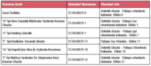 exproof emniyet salterlerinin denetiminde kullanilacak standartlar