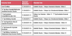 exproof flasorlerin denetlenmesinde kullanilacak standartlar