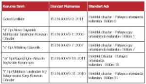 exproof hoparlorun denetlenmesinde kullanilacak standartlar