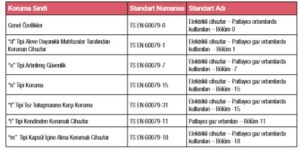 exproof ikaz lambalarinin denetiminde gerekli standartlar