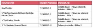 exproof kontaktorlerin denetlenmesinde kullanilacak standartlar