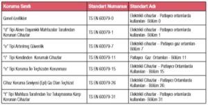 exproof sensorlere iliskin standartlar