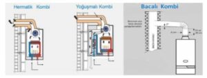 kombi tiplerine gore baca baglantilari