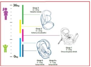 kutle grubuna gore cocuk koltuklari