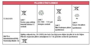 lityum polimer bir pilin etiket ornegi