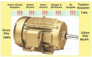 motor verimini etkileyen faktorler