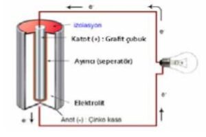 pilin elektrik akimi saglamasi