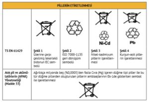 pillerin etiketlenmesinde kullanilacak semboller ve aciklamalari.