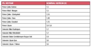 pillerin nominal gerilim degerleri