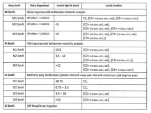 arac siniflari yuk ve hiz endekslerine gore lastik cesitleri
