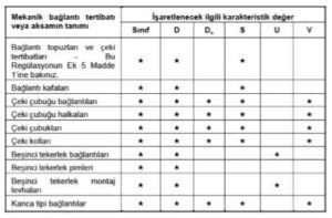 baglanti tertibati veya aksamlar uzerine isaretlenmesi gereken ilgili karakteristik degerler