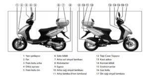 iki ve uc tekerlekli mopetler l1 l2 kategorisi araclar