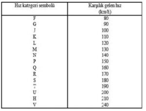 lastik hiz kategori sembolleri