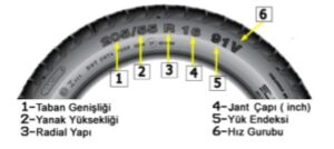 lastik uzerinde belirtilen teknik semboller ve anlamlari
